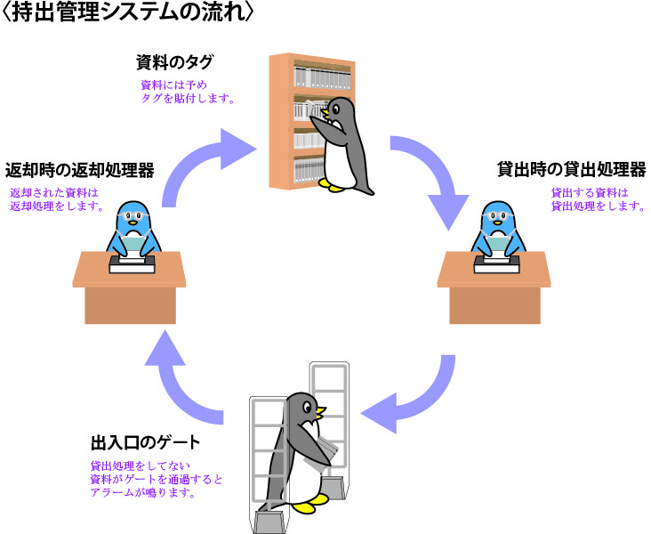 T8circulation