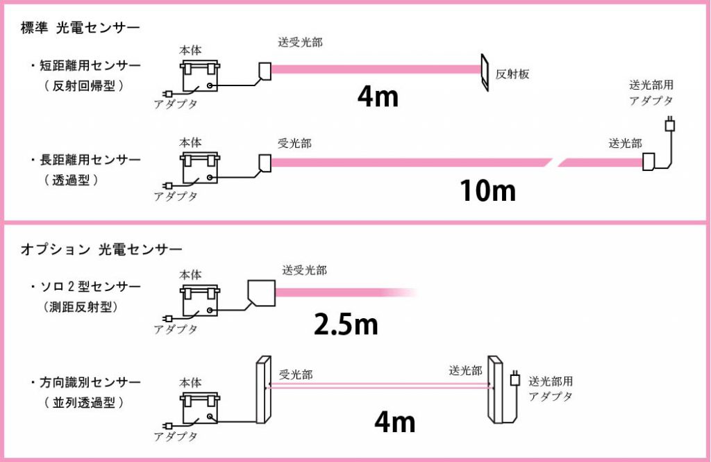 光電センサー一覧