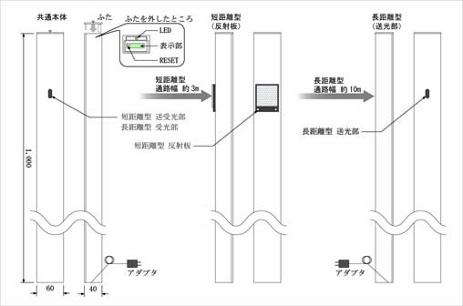 iPH3寸法図